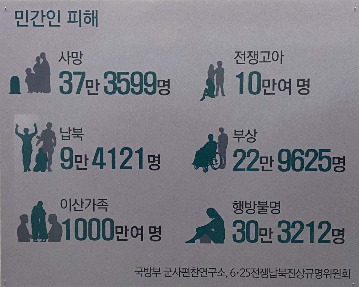 민간인 피해 - 대한민국역사박물관