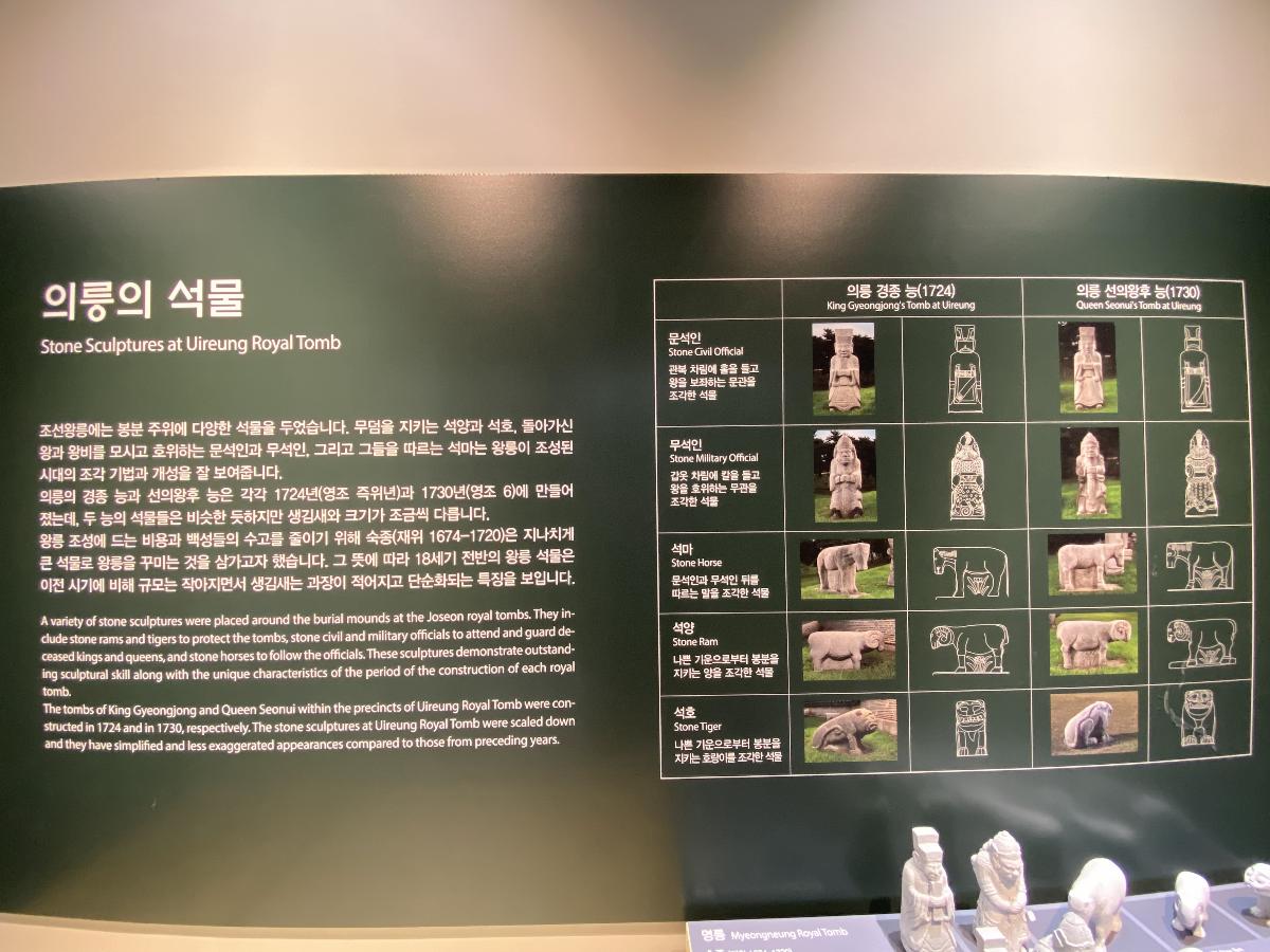 의릉역사문화원 : 의릉의 석물