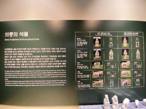 의릉역사문화원 : 의릉의 석물